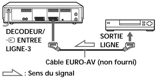 SONY SLV-SX80VC - Autres connexions - 2
