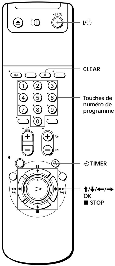 SONY SLV-SX80VC - Avant de commencer... - 1