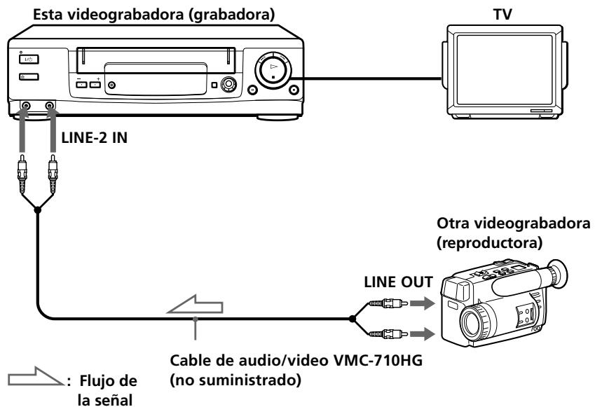 SONY SLV-X66HF - Ediciones con另一边 videograbadora - 1