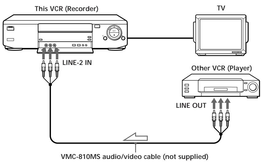 This VCR (Recorder) TV LINE-2 IN Other VCR (Player) LINE OUT VMC-810MS audio/video cable (not supplied)