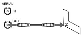 SONY SLV-X717ME - Connecting the VCR - 3