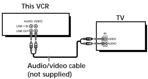 This VCR AUDIO VIDEO LINE-1 IN LINE OUT Audio/video cable (not supplied) TV IN VIDEO AUDIO