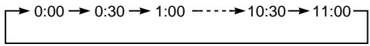 SONY SLV-X717ME - Recording TV programmes using the quick timer - 3