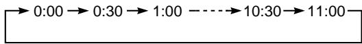 SONY SLV-X817ME - Recording TV programmes using the quick timer - 3