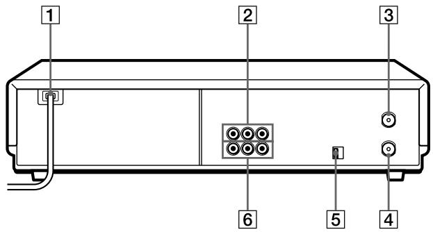 SONY SLV-X817ME - Rear panel - 1
