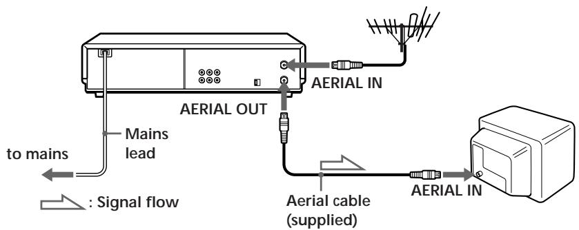 SONY SLV-X817ME - Connecting the VCR - 1