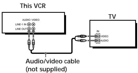 SONY SLV-X817ME - Additional connections - 1