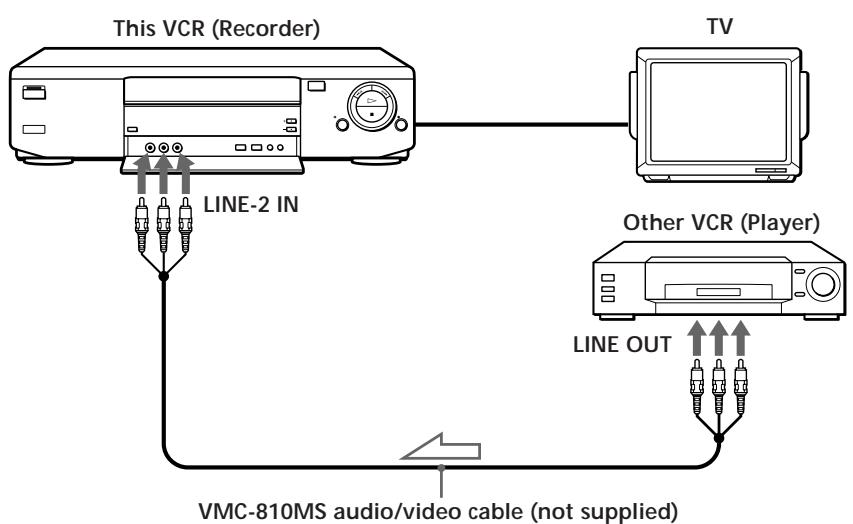 SONY SLV-X817ME - Editing with another VCR - 1