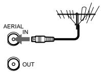 SONY SLV-X817ME - Connecting the VCR - 2