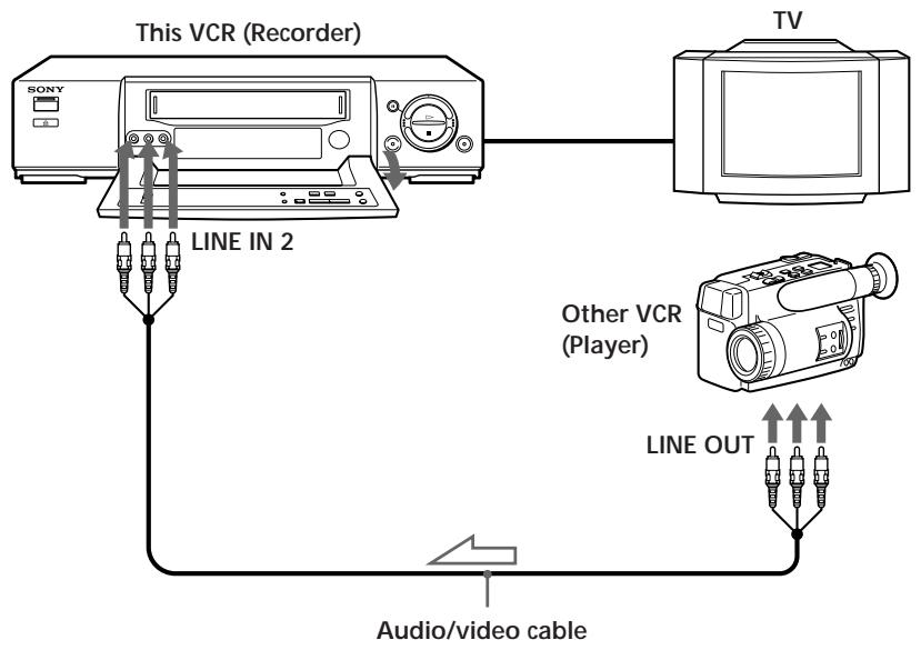 SONY SLV-X821MK2 - Editing with another VCR - 1