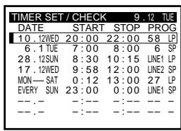 SONY SLV-X827MN - Checking/ changing/ cancelling timer settings - 2
