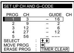 SONY SLV-X827MN - Changing programme positions - 2