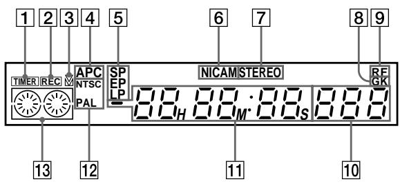 SONY SLV-X827MN - Display window - 1