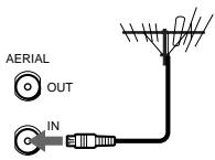 SONY SLV-X827MN - Connecting the VCR - 2