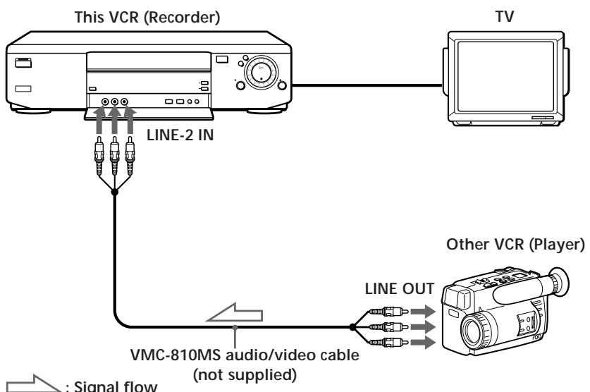 SONY SLV-X827MN - Editing with another VCR - 1