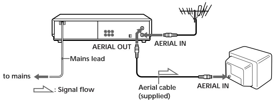 SONY SLV-X827MN - Connecting the VCR - 1