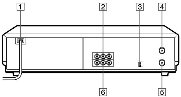 SONY SLV-X827MN - Rear panel - 1