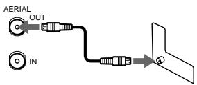 SONY SLV-X827MN - Connecting the VCR - 3