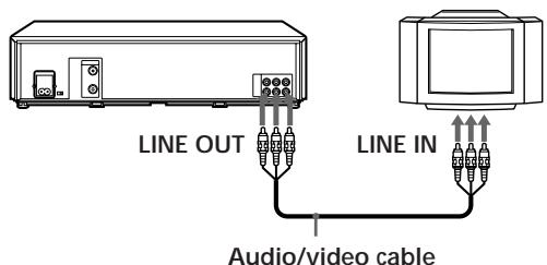 SONY SLV-X842ML - Additional connections - 1