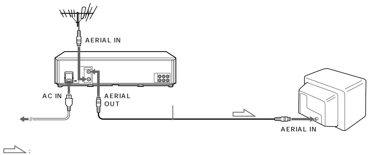 SONY SLV-X842ML - 2 - 3
