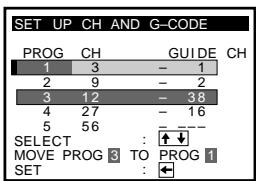 SONY SLV-X842ML - Changing the program positions of the stations - 5