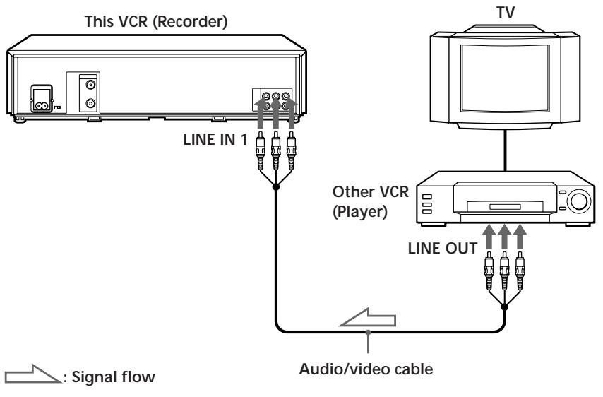 SONY SLV-X842ML - Editing with another VCR - 2