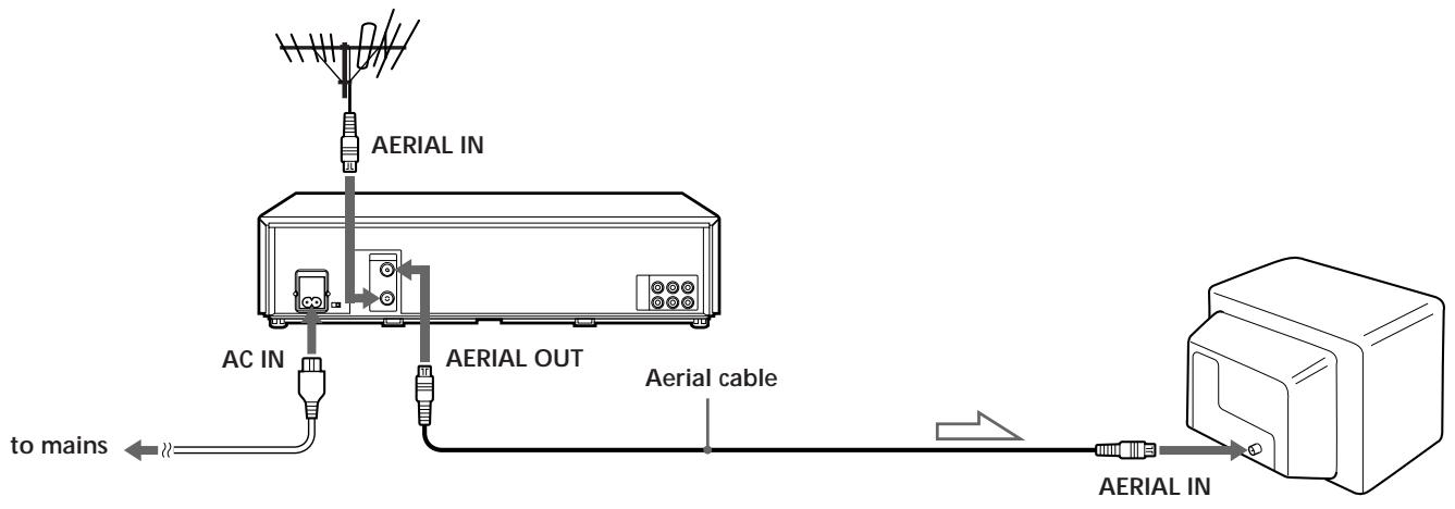 SONY SLV-X842ML - Connecting the VCR - 1