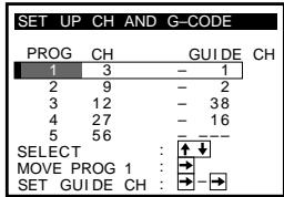 SONY SLV-X842ML - Changing the program positions of the stations - 3