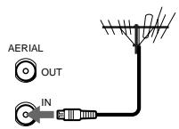 SONY SLV-X847ML - Connecting the VCR - 2