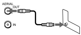 SONY SLV-X847ML - Connecting the VCR - 3