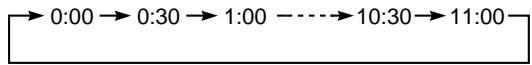SONY SLV-X847ML - Recording TV programmes using the quick timer - 3