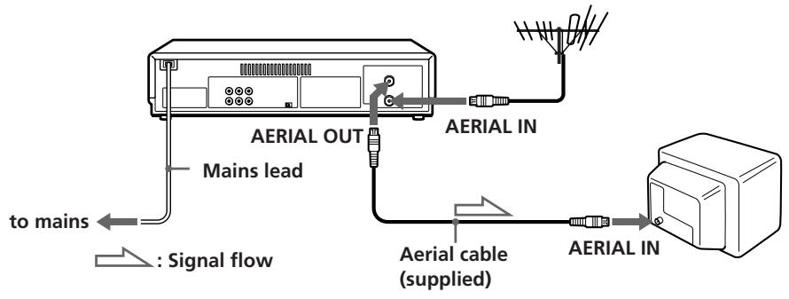 SONY SLV-X847ML - Connecting the VCR - 1
