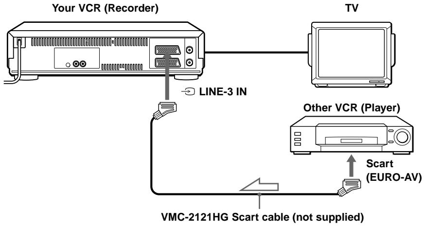SONY SLV-X9G - How to connect to record on this VCR - 3