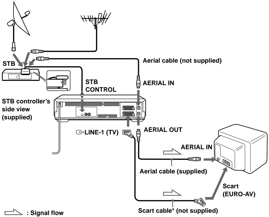SONY SLV-X9G - If your STB does not have a Scart (EURO-AV) connector - 1