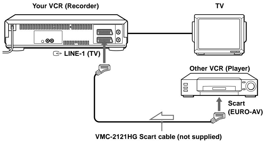 SONY SLV-X9G - How to connect to record on this VCR - 1