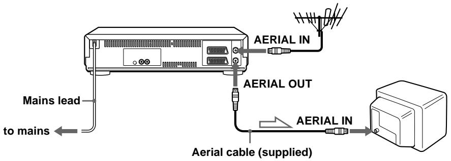 SONY SLV-X9G - Step 3 : Connecting the VCR - 1