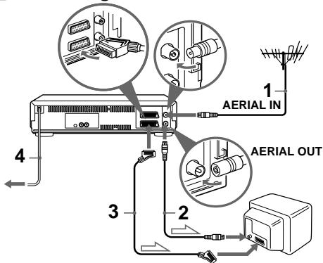 SONY SLV-X9G - Quick Start Guide - 1