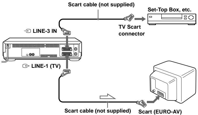 SONY SLV-X9G - How to connect for Synchronized Recording - 1
