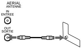 SONY SLV-X9G - Step 3 : Connecting the VCR - 4
