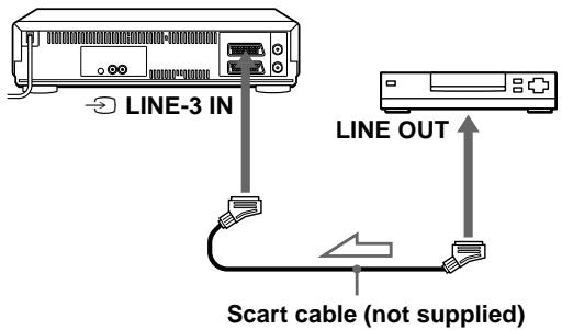 SONY SLV-X9G - To use the Line Through function when connecting to video equipment other than a Set-Top Box - 1