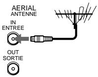 SONY SLV-X9G - Step 3 : Connecting the VCR - 3