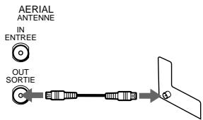 SONY SLV-X9N - Step 3 : Connecting the VCR - 4