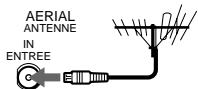 SONY SLV-X9N - If your TV has a Scart (EURO-AV) connector - 3