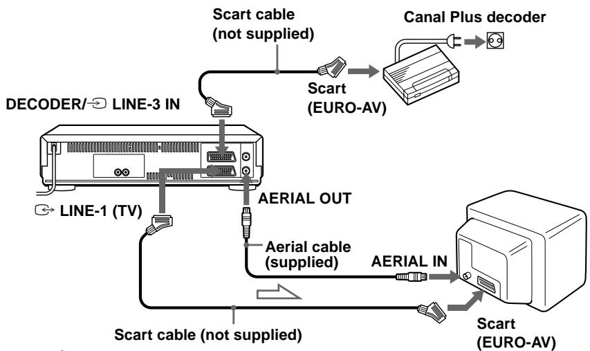 SONY SLV-X9N - Connecting a decoder - 1