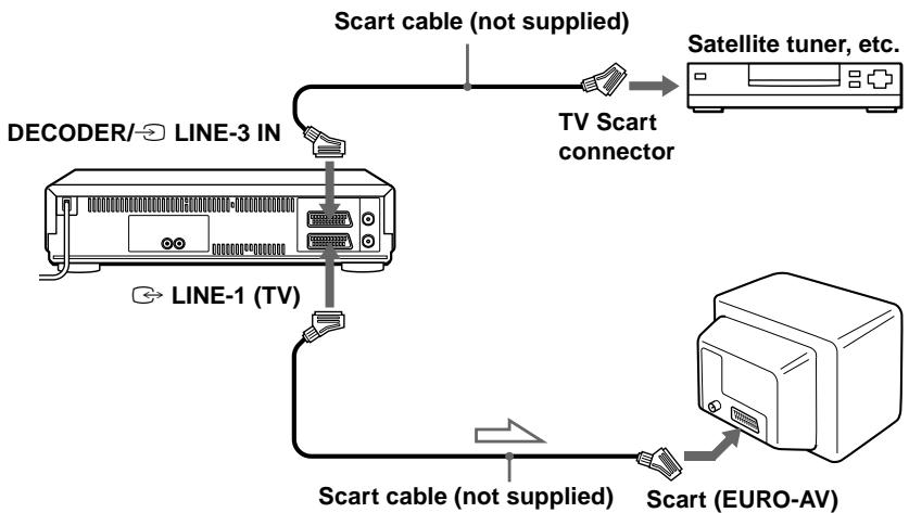 SONY SLV-X9N - How to connect for Synchronized Recording - 1