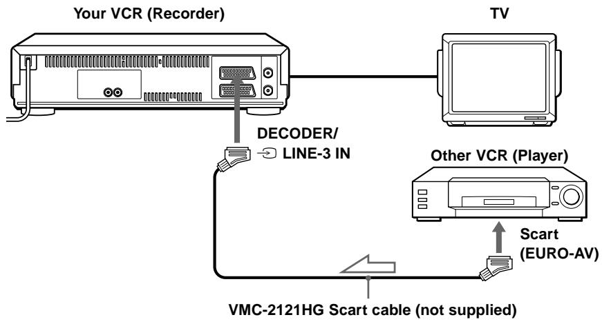 SONY SLV-X9N - How to connect to record on this VCR - 3