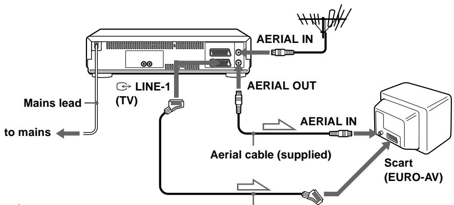 SONY SLV-X9N - If your TV has a Scart (EURO-AV) connector - 1