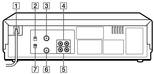 SONY SLV-XA127PS - Rear panel (SLV-XA37PS/XA137PS) - 1
