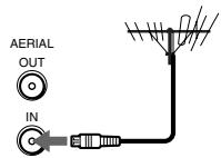SONY SLV-XA127PS - Connecting the unit - 3