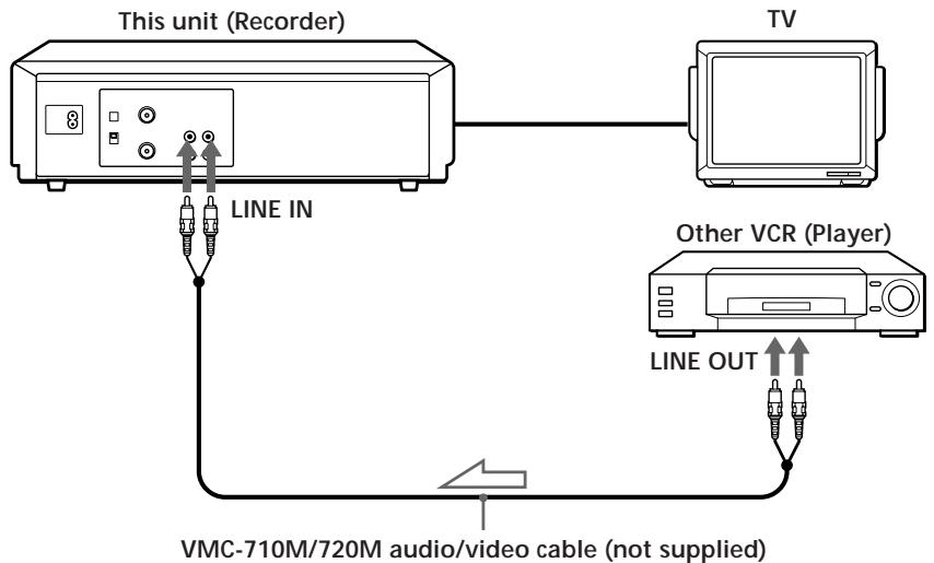 SONY SLV-XA145ME - Editing with another VCR - 1